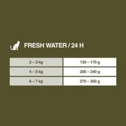 REAL NATURE WILDERNESS Adult Fresh Water Hering Mit Lachs & Ente 6x200 G 11 REAL NATURE WILDERNESS Adult Fresh Water Hering Mit Lachs & Ente 6x200 G -SHEBA Verkäufe 13a9115a620c9093428f4ca3a55c3437b653c6db 1202697 de DE 7