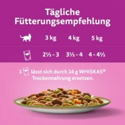 Whiskas Tasty Mix Multipack Chef's Choice In Sauce 40 X 85g -SHEBA Verkäufe 14599cff56a4f220e05bba4d61c5a81f806d1750 1410720 de DE Whiskas 8