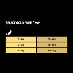 SELECT GOLD Pure Adult Rind 2,5 Kg -SHEBA Verkäufe 1655d95450a18ac8fd5d54ca530e3c039d1daec6 1001086016 de DE 7