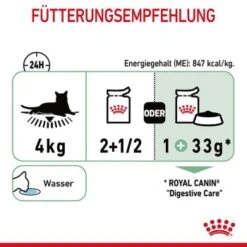 ROYAL CANIN Digest Sensitive 12 X 85 G 18 ROYAL CANIN Digest Sensitive 12 X 85 G -SHEBA Verkäufe 2deb8af0889a4d31318763df20b76eae089f1ebe 1100873 7