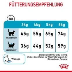 ROYAL CANIN Urinary Care 4 Kg 15 ROYAL CANIN Urinary Care 4 Kg -SHEBA Verkäufe 32d84a0aeb5f3300197941ed112c9ceb55d9162d 1189976 8