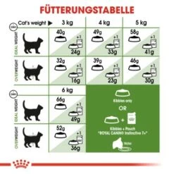 ROYAL CANIN Outdoor 7+ 10 Kg -SHEBA Verkäufe 40154e29e91138171ef198cc3b296dbd87fa455d e38338da4b373306a1e70d877748579ae546ef0b