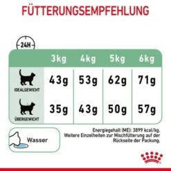 ROYAL CANIN Digestive Care 10 Kg -SHEBA Verkäufe 464e2a8c52336abc39438fb4494ca93fbea401c8 1084985 8