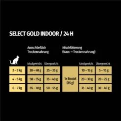 SELECT GOLD Indoor Adult Geflügel & Reis 7 Kg -SHEBA Verkäufe 4eef40450243c7459da68a4f8b0c8286a0488c93 1243348 de DE 7