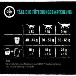 CRAVE Mit Lachs Und Weißfisch 2,8 Kg 11 CRAVE Mit Lachs Und Weißfisch 2,8 Kg -SHEBA Verkäufe 5fa2daefd7c32746c0cccf3028160c84098d3311 1378532 de DE crave lachs weissfisch 4
