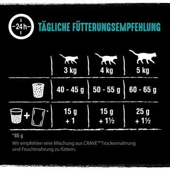 CRAVE Mit Lachs Und Weißfisch 2,8 Kg 6 CRAVE Mit Lachs Und Weißfisch 2,8 Kg – Bild 6