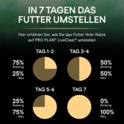 PRO PLAN Liveclear Sterilised Adult Lachs 1,4 Kg -SHEBA Verkäufe 6717b71e954f8508d96fa838d78ccffa864c4341 dc3ee8e30b105d6e8b66f1ab877554e0bf163da3