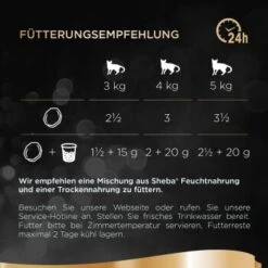 Sheba Delikatesse In Gelee 22x85g Huhn -SHEBA Verkäufe 6fa0e07c305e55454e01aac8e52ad4cb621c9587 1269861 de DE sheba 4