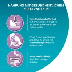 Purina ONE BIFENSIS Sensitive 2,8 Kg 8 Purina ONE BIFENSIS Sensitive 2,8 Kg -SHEBA Verkäufe 71d61e302ce4bd9b127b1ec3497db6a1be363d6c 1396348 de DE purina one 11