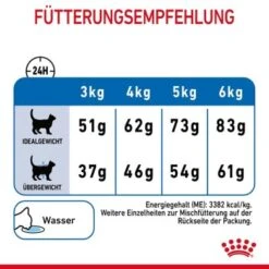 ROYAL CANIN Light Weight Care 8 Kg 18 ROYAL CANIN Light Weight Care 8 Kg -SHEBA Verkäufe 84884745dc426d925d6981843956bdb3b6eb58bc 1332703 8