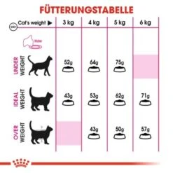 ROYAL CANIN Protein Exigent 10 Kg -SHEBA Verkäufe 8fe9f184ec2254bd059746cbc63a8abbc9416c94 a57a0e9b9a48e2f74623e4d01c0131af04917438