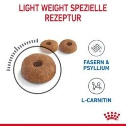 ROYAL CANIN Light Weight Care 8 Kg 14 ROYAL CANIN Light Weight Care 8 Kg -SHEBA Verkäufe a0ef8cb87216e9576ccb462b9502a0231d9e4622 1332703 5