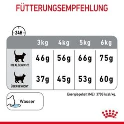 ROYAL CANIN Dental Care 3,5 Kg -SHEBA Verkäufe c13c08685f1e63b9d976642501cba1c0815257ea 1003121009 de DE rc 8