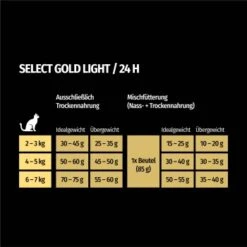 SELECT GOLD Light Adult Geflügel & Reis 2,5 Kg -SHEBA Verkäufe f1e4bb86783c512701d2509f865caf1c982227c4 1243297 de DE 7