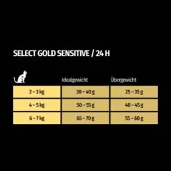 SELECT GOLD Urinary Adult Geflügel & Reis 2,5 Kg -SHEBA Verkäufe f59f2c9230d3e469efc24c0ea1ae38df31892fa9 1001086022 de DE 7